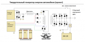 ГенАвтоРа.png