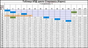 tablica-KPD-stirlinga.jpg