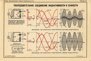 21. Последовательное      соединение    индуктивности и емко.JPG