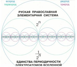 родовая православная система.jpg