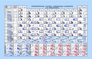 table_mendeleev.jpg