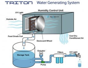 Triton_Flow_Chart.jpg