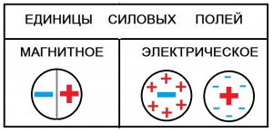 Единица поля.jpg Единица поля.jpg