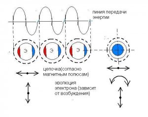 pole elektronov E.JPG