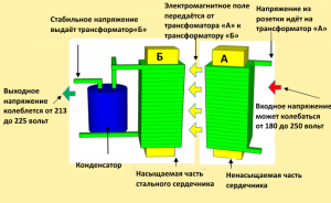 ferrorezonansnyy-stabilizator-napryazheniya.png