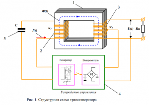 трансгенератор.png