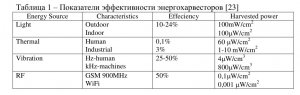 эффективность преобразователей-накопителей.jpg