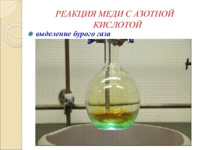 Реакция меди в азотной кислоте.jpg
