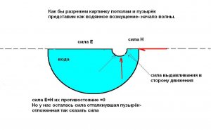 вода и пузырь2.JPG