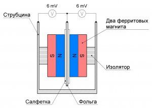 Магнитная батарея.JPG