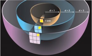 inverse_square_law.jpg