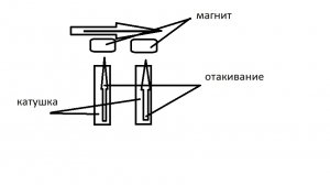 катука с манитами.jpg