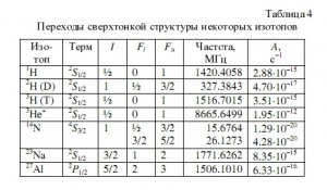 изотопы.jpg