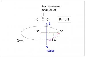 сила ампера.jpg