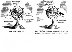 Реакция гироскопа.jpg
