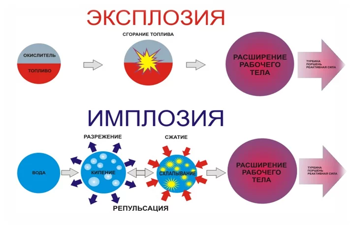 Одна из действующих моделей колеса Орфириуса